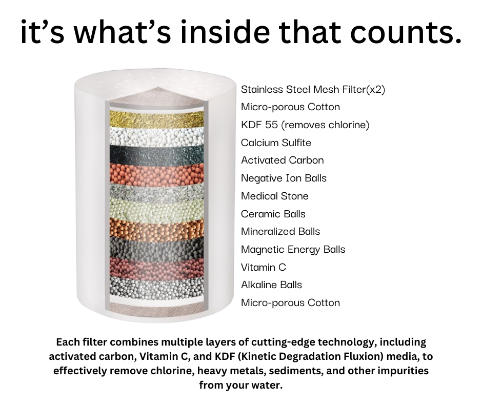 Replacement Filter